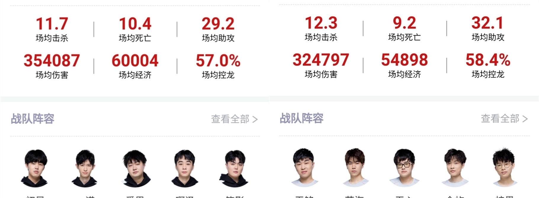 现出了不同