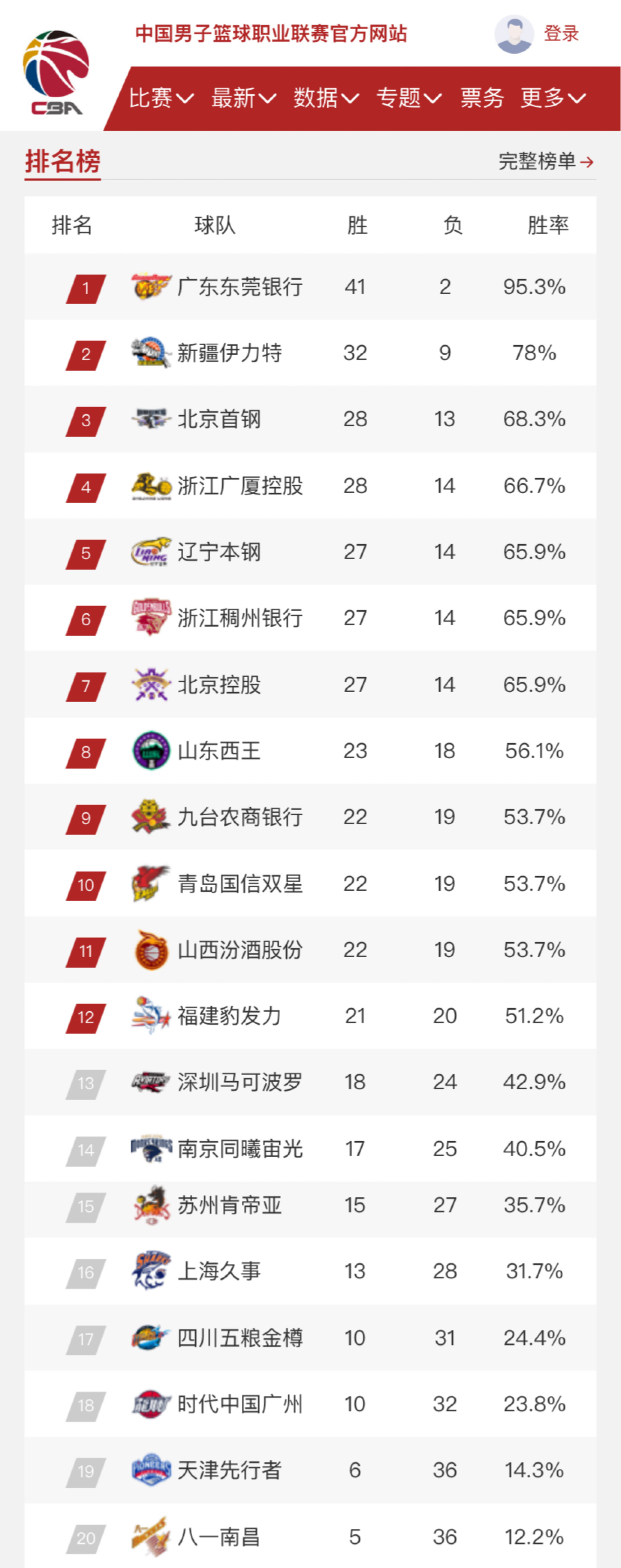 积极