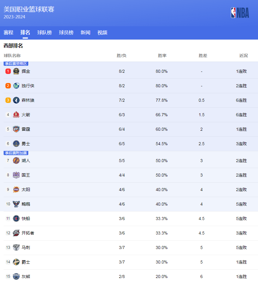 澳大利亚橄