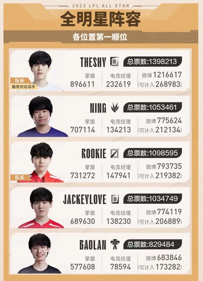 高强度赛场 高强度赛场