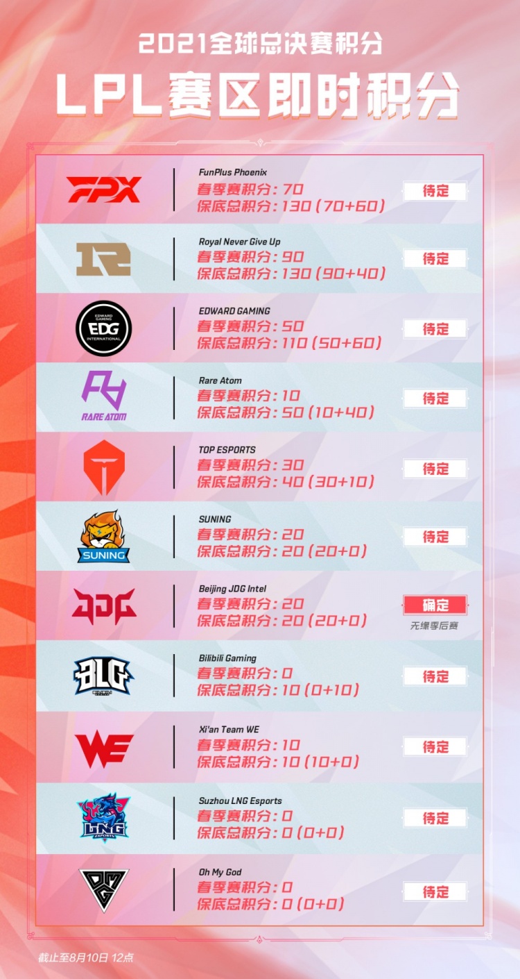 助球队再次 助球队再次